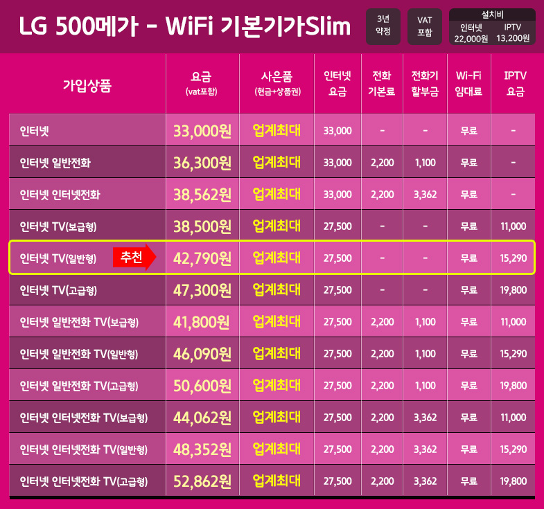 500메가  기가콤팩트 상품 설명