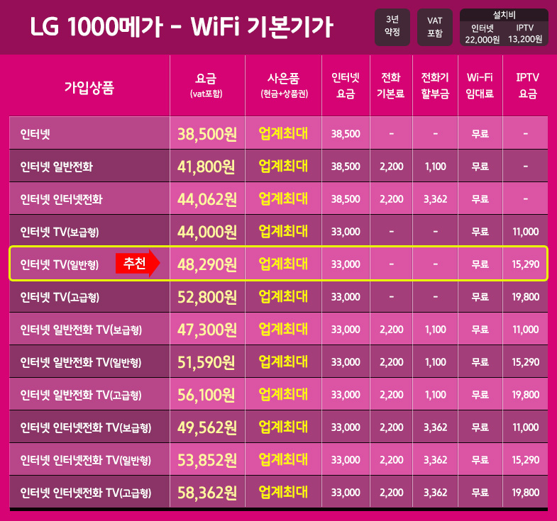 1기가  기가인터넷 상품 설명