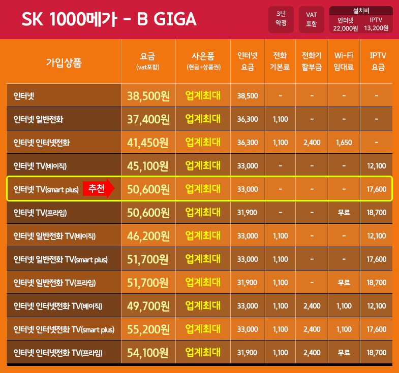 1기가  기가인터넷 상품 설명